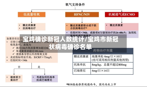 宝鸡确诊新冠人数统计/宝鸡市新冠状病毒确诊名单