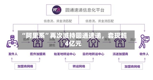 “阿里系	”再次减持圆通速递	，套现超4亿元-第2张图片