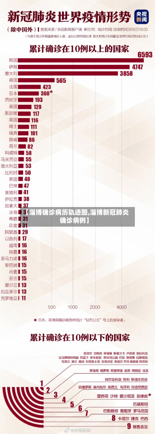 【淄博确诊病历轨迹图,淄博新冠肺炎确诊病例】