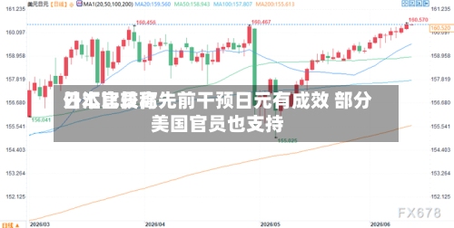日本比较高
外汇官员称先前干预日元有成效 部分美国官员也支持-第3张图片