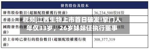 视频|江西生物上市首日破发!掌门人年仅33岁，26岁妹妹任执行董事-第3张图片
