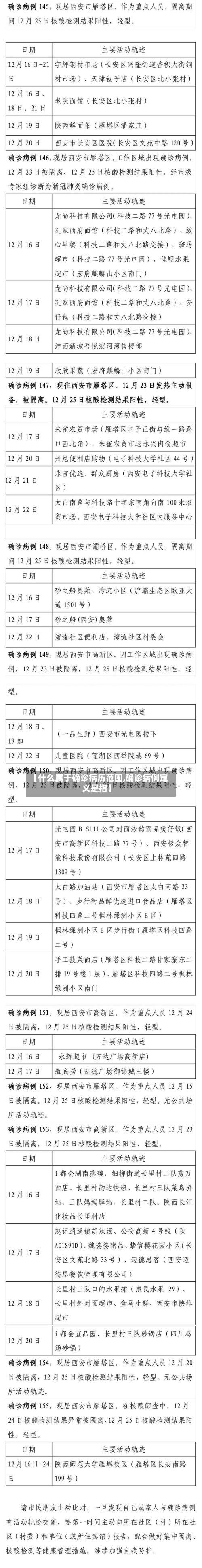 【什么属于确诊病历范围,确诊病例定义是指】