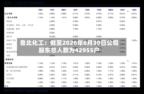 鲁北化工：截至2026年6月30日公司股东总人数为42955户-第1张图片