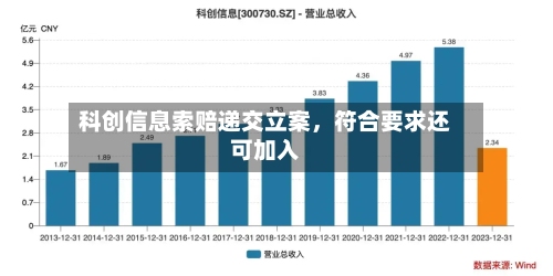 科创信息索赔递交立案，符合要求还可加入-第2张图片