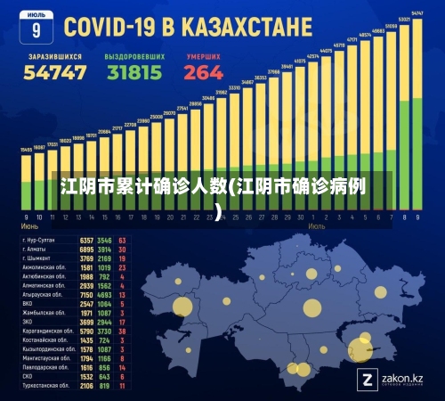 江阴市累计确诊人数(江阴市确诊病例)-第3张图片