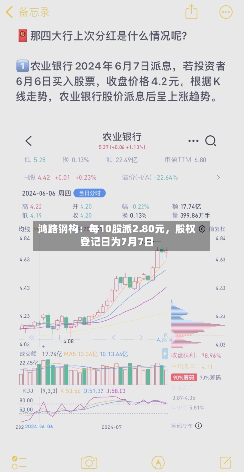 鸿路钢构：每10股派2.80元，股权登记日为7月7日