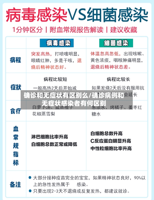 确诊和无症状有区别么/确诊病例和无症状感染者有何区别-第3张图片