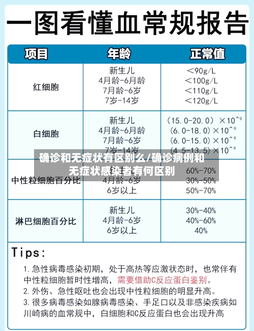 确诊和无症状有区别么/确诊病例和无症状感染者有何区别-第2张图片