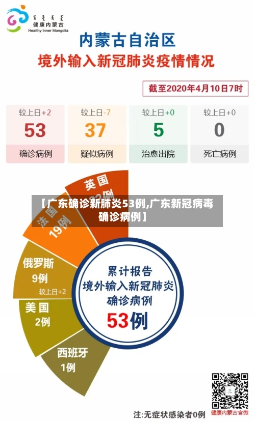 【广东确诊新肺炎53例,广东新冠病毒确诊病例】-第3张图片