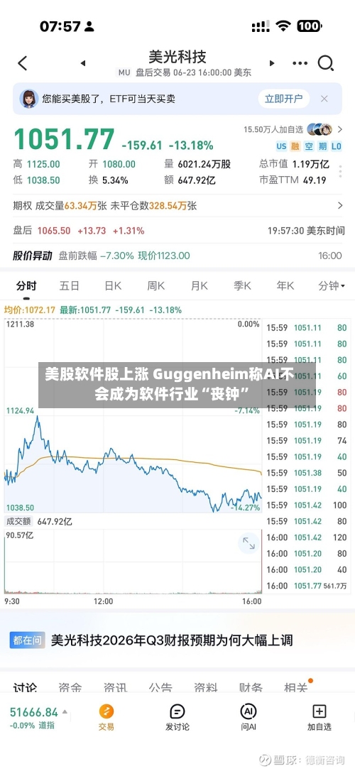 美股软件股上涨 Guggenheim称AI不会成为软件行业“丧钟”-第2张图片