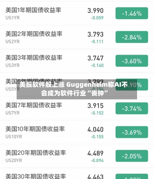 美股软件股上涨 Guggenheim称AI不会成为软件行业“丧钟”-第3张图片