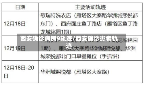 西安确诊病例9轨迹/西安确诊患者轨迹-第2张图片