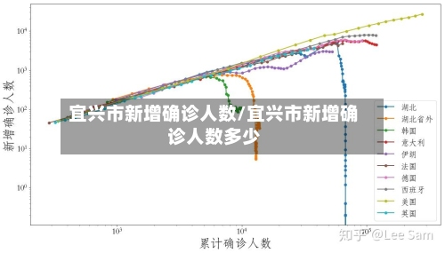 宜兴市新增确诊人数/宜兴市新增确诊人数多少-第2张图片