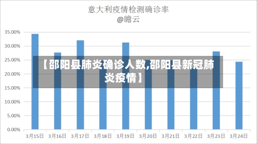 【邵阳县肺炎确诊人数,邵阳县新冠肺炎疫情】