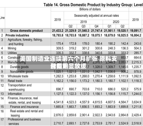 美国制造业连续第六个月扩张 原料支付费用涨幅明显放缓