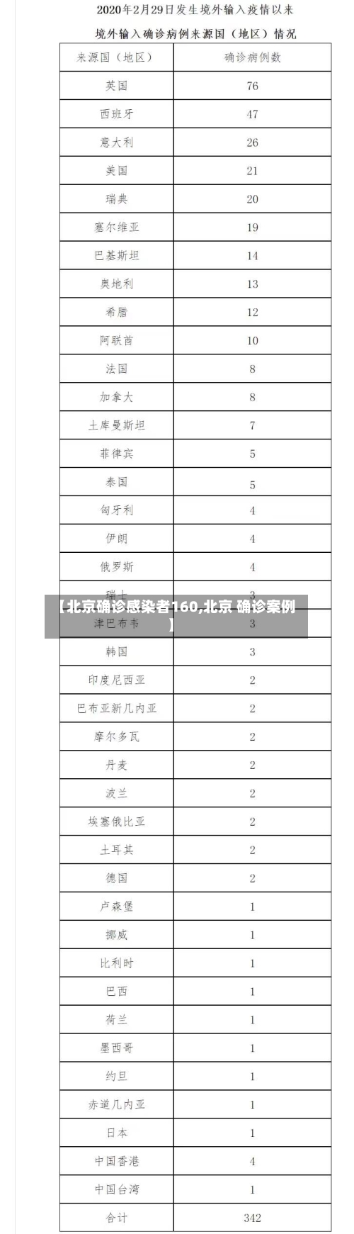 【北京确诊感染者160,北京 确诊案例】-第2张图片