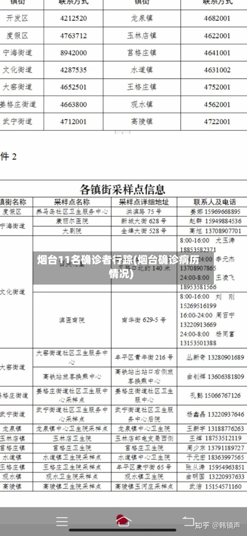 烟台11名确诊者行踪(烟台确诊病历情况)