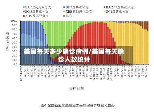 美国每天多少确诊病例/美国每天确诊人数统计