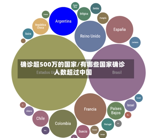 确诊超500万的国家/有哪些国家确诊人数超过中国-第2张图片