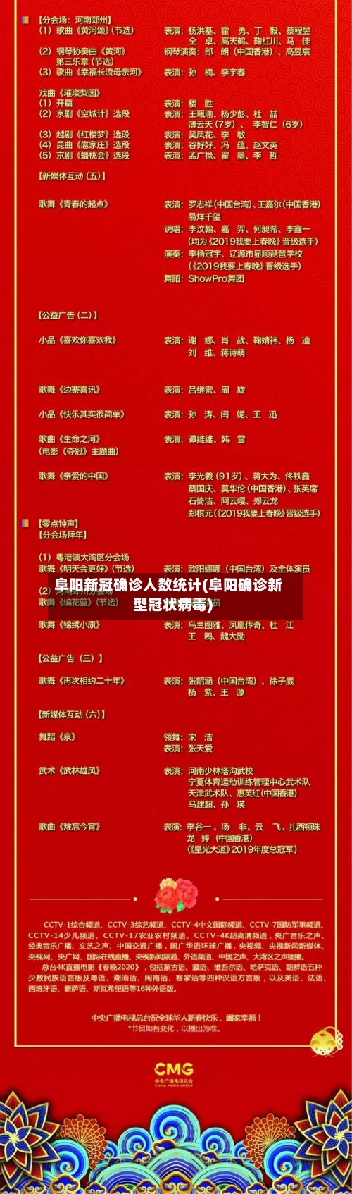阜阳新冠确诊人数统计(阜阳确诊新型冠状病毒)-第3张图片