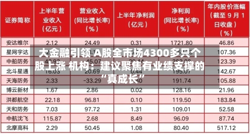 大金融引领 A股全市场4300多只个股上涨 机构：建议聚焦有业绩支撑的“真成长”-第2张图片