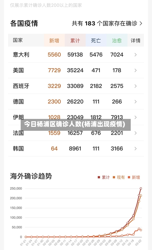 今日杨浦区确诊人数(杨浦出现疫情)-第2张图片