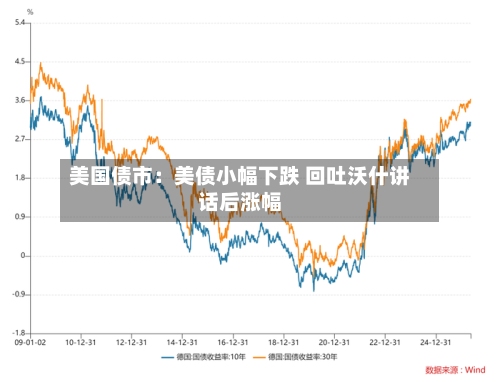 美国债市：美债小幅下跌 回吐沃什讲话后涨幅