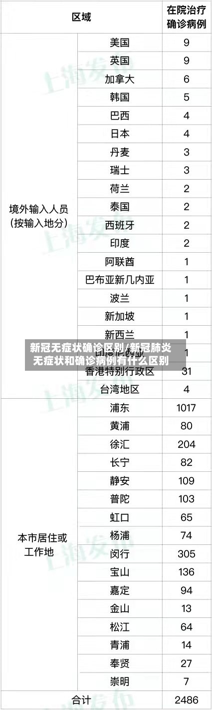 新冠无症状确诊区别/新冠肺炎无症状和确诊病例有什么区别-第3张图片