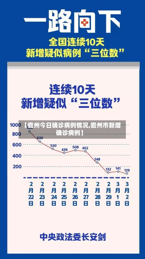 【儋州今日确诊病例情况,儋州市新增确诊病例】
