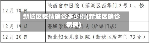 新城区疫情确诊多少例(新城区确诊病例)