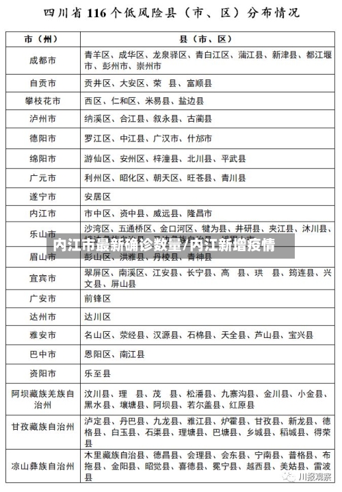内江市最新确诊数量/内江新增疫情