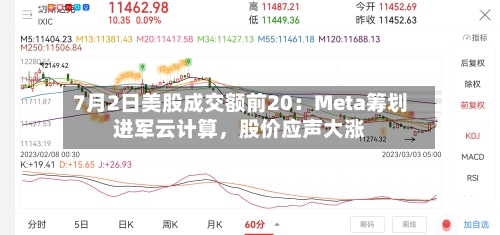 7月2日美股成交额前20：Meta筹划进军云计算，股价应声大涨-第2张图片