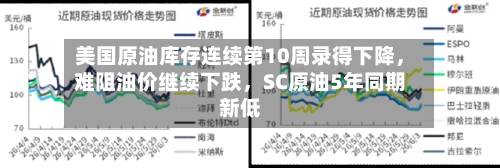 美国原油库存连续第10周录得下降，难阻油价继续下跌，SC原油5年同期新低-第1张图片