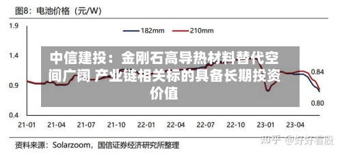 中信建投：金刚石高导热材料替代空间广阔 产业链相关标的具备长期投资价值