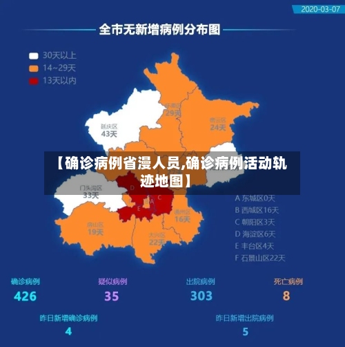 【确诊病例省漫人员,确诊病例活动轨迹地图】-第2张图片