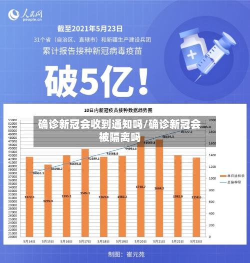 确诊新冠会收到通知吗/确诊新冠会被隔离吗