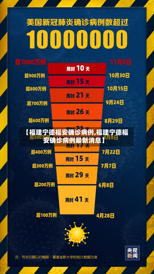 【福建宁德福安确诊病例,福建宁德福安确诊病例最新消息】