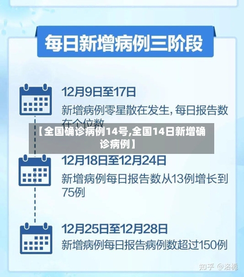 【全国确诊病例14号,全国14日新增确诊病例】