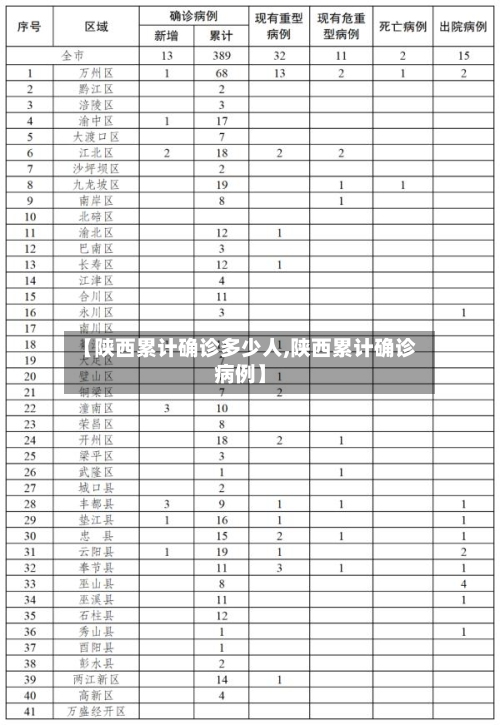 【陕西累计确诊多少人,陕西累计确诊病例】