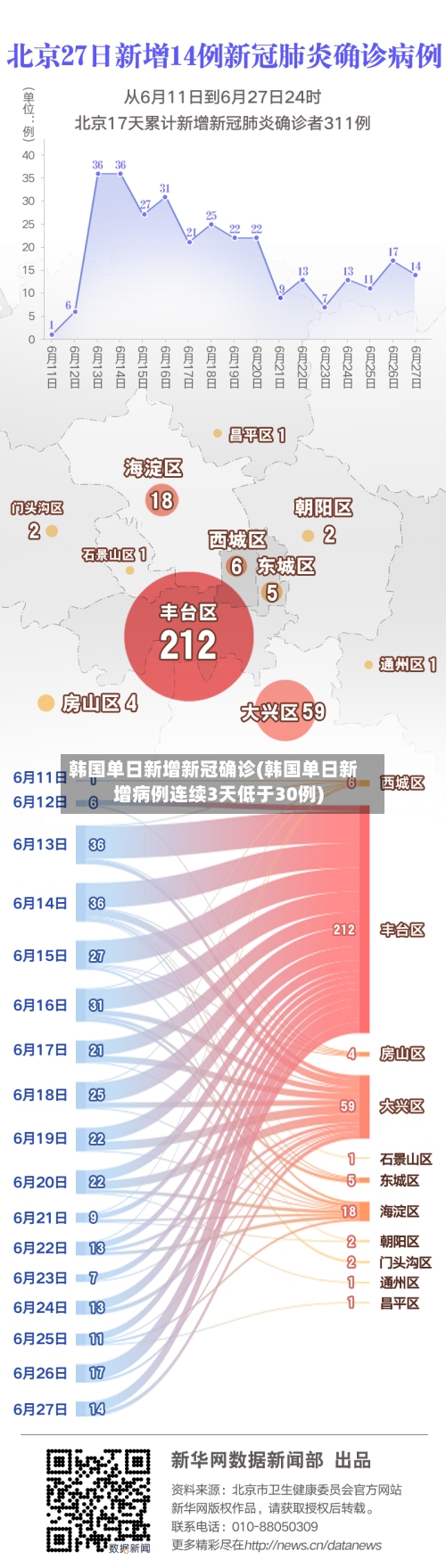 韩国单日新增新冠确诊(韩国单日新增病例连续3天低于30例)-第2张图片