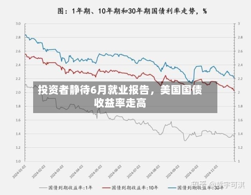 投资者静待6月就业报告，美国国债收益率走高