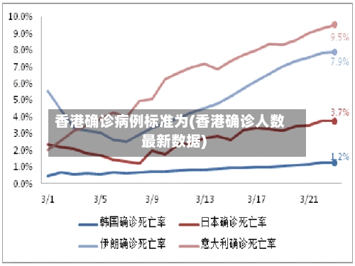 香港确诊病例标准为(香港确诊人数最新数据)-第2张图片