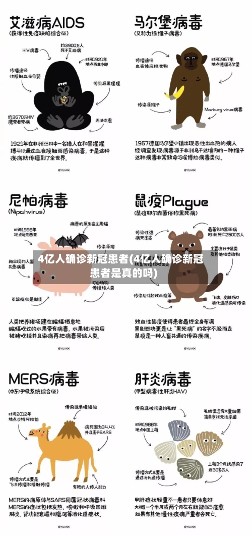 4亿人确诊新冠患者(4亿人确诊新冠患者是真的吗)
