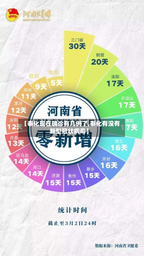 【奉化现在确诊有几例了,奉化有没有新型冠状病毒】-第2张图片