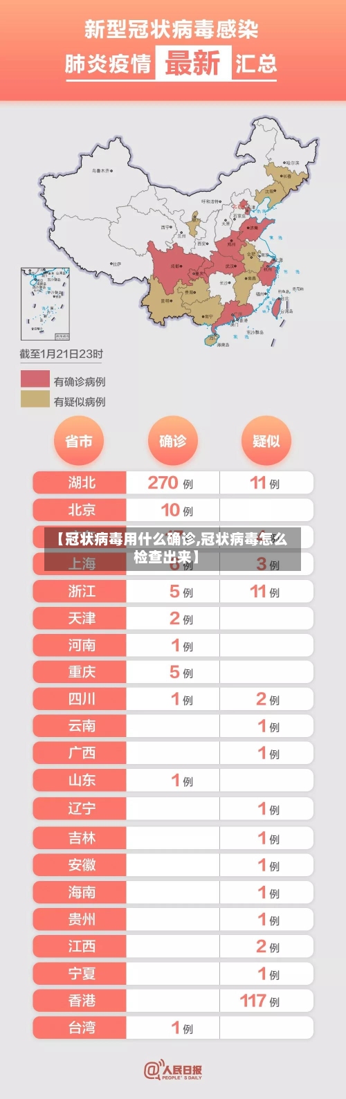 【冠状病毒用什么确诊,冠状病毒怎么检查出来】-第2张图片
