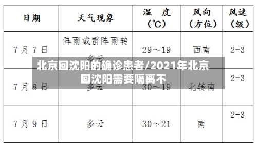北京回沈阳的确诊患者/2021年北京回沈阳需要隔离不