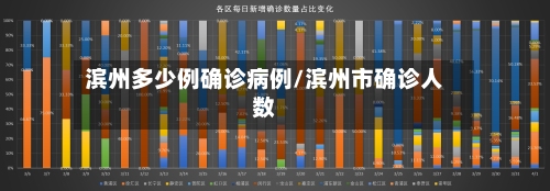 滨州多少例确诊病例/滨州市确诊人数