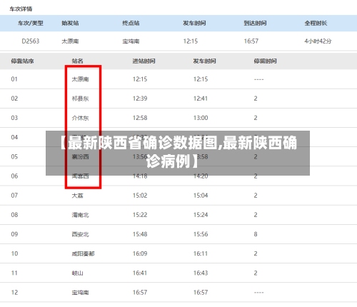 【最新陕西省确诊数据图,最新陕西确诊病例】-第3张图片