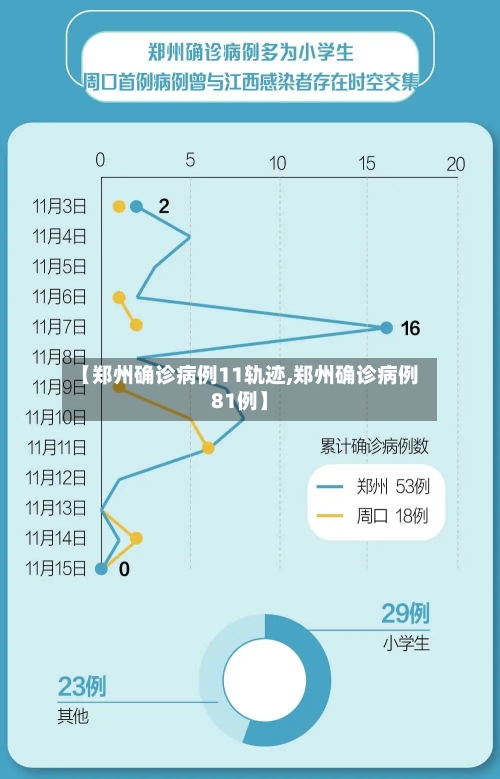 【郑州确诊病例11轨迹,郑州确诊病例81例】-第2张图片