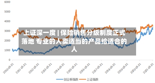 上证深一度 | 保险销售分级制度正式落地 专业的人卖适当的产品给适合的人